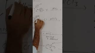 electrophilic substitution reaction of benzene with mechanismswatch full video on channel [upl. by Silecara]