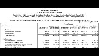 Borosil Ltd Q2 Results 2025  Borosil Ltd Results Today  Borosil Ltd Share News  Borosil Ltd [upl. by Adian259]