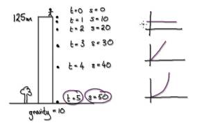 Video 2078  Brachistochrone and Tautochrone Cycloid  Part 2 [upl. by Annabela]