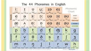 Phonemes and Allophones [upl. by Geraldine]