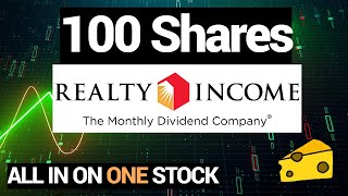 100 Shares of Realty Income Corporation amp How Much Dividends it Paid in 20 Years [upl. by Eldred266]