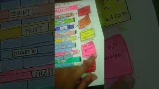 modal verbs English grammar project [upl. by Aerdnua]