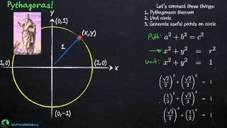 Trigonometry Unit Circle [upl. by Sacci]