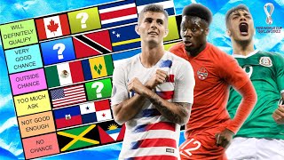 CONCACAF 2022 World Cup Qualifiers Predictions TIER LIST [upl. by Annuhsal]