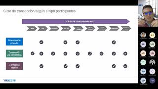 Webinar  Fusiones Adquisiciones y Valoración para la consolidación empresarial [upl. by Aivul464]