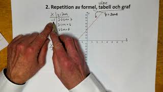 Genomgång Repetition av formel tabell och graf s 26 – 27 [upl. by Etak]