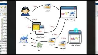 تشخیص حملات فیشینگ Phishing با یادگیری ماشین در متلب [upl. by Annadiana]