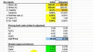 FRM Taylor Series Approximation Stock option example [upl. by Trebma304]