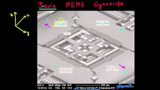 3axis MEMS gyroscope [upl. by Ostraw]