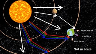 Zodiacal Light Explained Sunlight Dust and Cosmic Glares zodiac [upl. by Gokey]