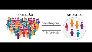 Intervalo de Confiança para a proporção Exercícios resolvidos [upl. by Jordan]