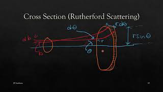 Rutherford Scattering Experiment amp Cross Section [upl. by Clippard]