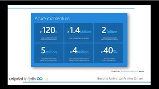 WEBCAST How to Achieve Secure Cloud Printing from MS Office 365 amp Azure [upl. by Eneleahcim787]