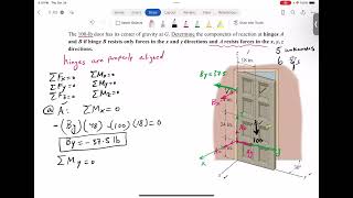 Three Dimensional Rigid Body Equilibrium example of door hinges [upl. by Namwob]