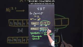 Valence Bond theory l 1 Min Chemistry 125 l Class 12 shorts [upl. by Scoles]