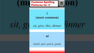 Common Spelling Patterns for I english learnenglish spokenenglish [upl. by Kathlin]