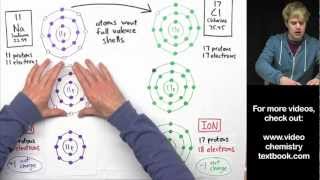 Ionic Bonding Part 2 [upl. by Westfall]