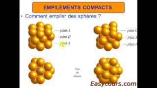 13 Empilement compact [upl. by Nallad456]