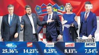 BUJICA 432024 UDARNA VIJEST IZBORI U SVIBNJU Komentiraju Dujmović Marijačić i Bartulica DP [upl. by Lamond]