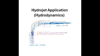 Hydrojet Application Hydrodynamics [upl. by Alrak]