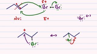 Halogenation of Alkenes  Reaction Mechanism for Bromination and Chlorination [upl. by Aninay]