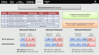 IPv4Adressen und Subnetting einfach erklärt [upl. by Engen32]