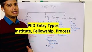 PhD Entry in University and Institute  Scholarship Interview Process [upl. by Hadrian]