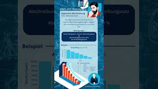 Degressive Abschreibung  Das musst du darüber wissen steuerfit [upl. by Guria78]
