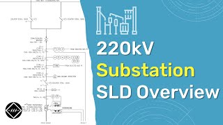 220kV Substation Single Line Diagram SLD  Overview  TheElectricalGuy [upl. by Bigelow]