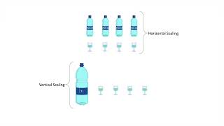 HighLevel Design Part 11  Horizontal vs Vertical scaling [upl. by Borgeson]