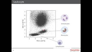 Flow Cytometry Advanced Technologies [upl. by Bette-Ann182]