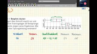 Kl 7 VII2 BS Boxplots deuten [upl. by Oiramaj808]