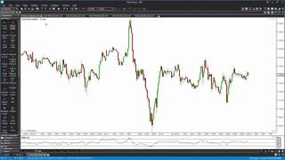 DAX Analyse  KW6 2019  ElliottWellen Ewpips [upl. by Tatianas511]