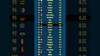 The Countries with the Highest Inflation 2023 [upl. by Tonnie383]