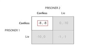 D5 Dominant strategies and Nash equilibrium  Game Theory  Microeconomics [upl. by Groscr80]