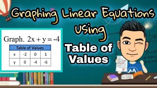 Graphing Linear Equations using Table of Values Made EASY Taglish version [upl. by Ailgna]