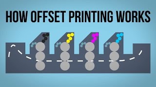 How Offset Printing Works [upl. by Helm]