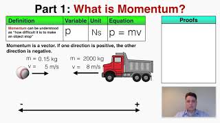 What is Momentum  IB Physics [upl. by Uriiah]