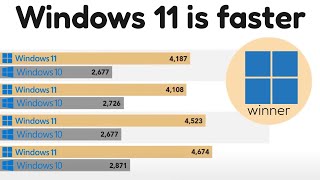 Windows 11 24H2 performs better than Windows 10 [upl. by Romelle]