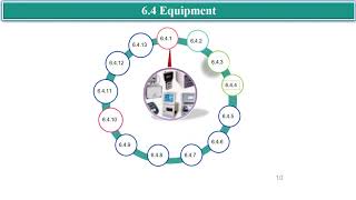 ISOIEC 170252017  Clause 6  Resource Requirements [upl. by Darooge807]