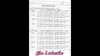 Grating  Diffraction Grating physics [upl. by Bruns857]