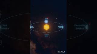 Earth position of equinox solarsystemequinox solstice universe space sun earthspace winter [upl. by Aleksandr]