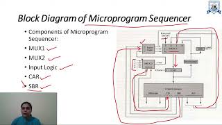 L  37  Unit  3  Microprogram Sequencing  Computer Organization and Architecture [upl. by Nelleyram728]