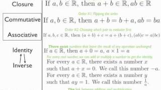 Real Number Field Axioms [upl. by Atekehs]