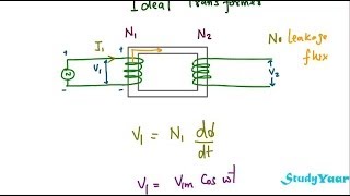 Ideal Transformer  Voltage Ratio amp EMF Equation [upl. by Etnuahs]