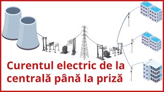 Curentul electric de la centrală până la priză Producători de energie Enel România Consumatori [upl. by Freeman205]