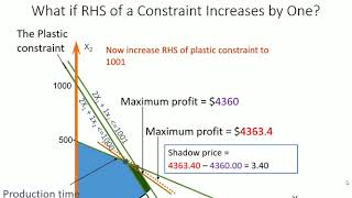 LP sensitivity analysis explained [upl. by Oirobil654]