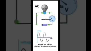 Difference between AC and DC AC vs DCAlternating CurrentDirect CurrentElectrical BasicsAC vs DC [upl. by Anayhd]