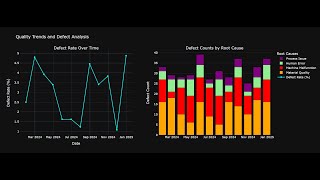 The quotProcess Flow of Semiconductor Industry with AI Model [upl. by Vharat]