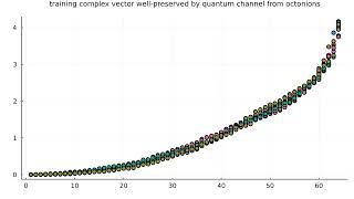 We find vectors wellpreserved by an quantum channel from the octonions by moving on a vector field [upl. by Barton]